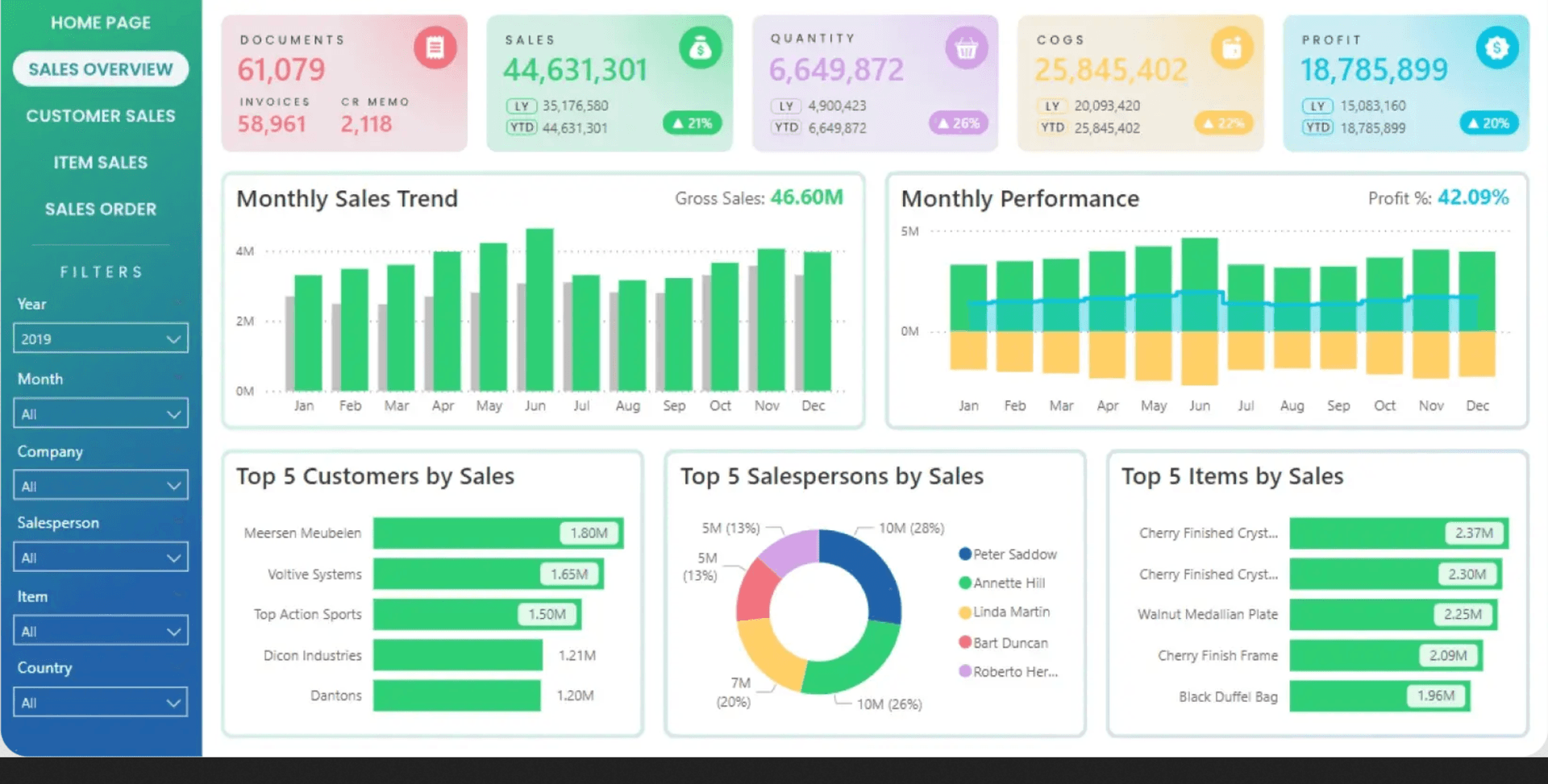 Retail: Maximización de Ventas con Datos en Tiempo Real